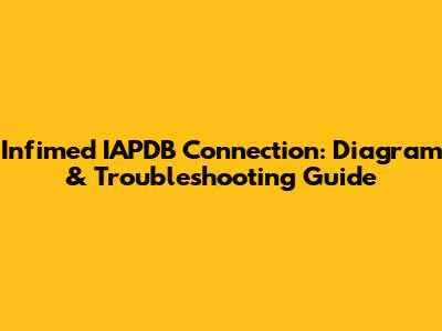 Infimed IAPDB Connection: Diagram & Troubleshooting Guide